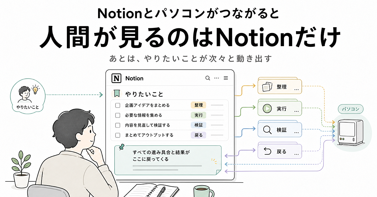 【完全構築ガイド】Notionに話す→手元PCのAIが動く：セカンドブレインを業務OSにする仕組み