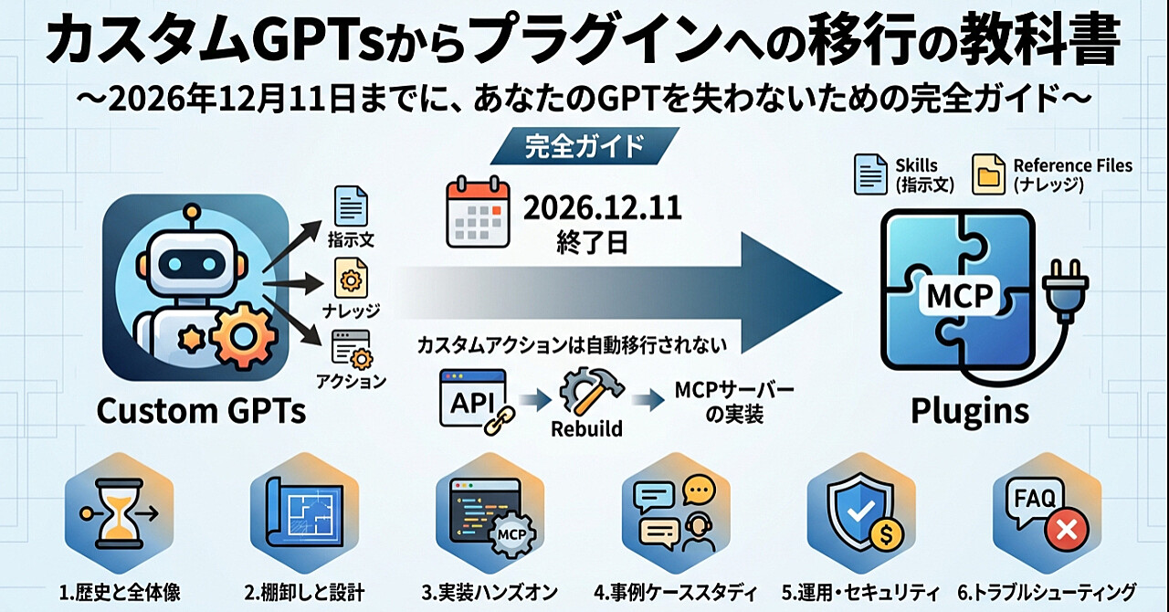 カスタムGPTsからプラグインへの移行の教科書のアイキャッチ画像