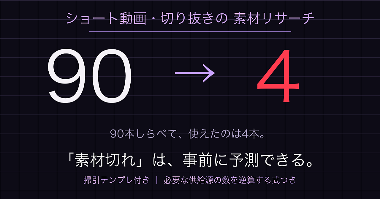 【ショート動画の素材リサーチ】90本調べて使えたのは4本。「素材切れ」を事前に予測する方法のアイキャッチ画像
