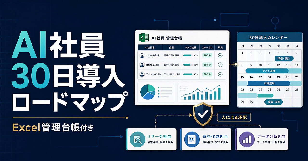 【実務テンプレ付き】AI社員を30日で実務定着させる導入ロードマップ｜合格率・総作業時間・停止基準までのアイキャッチ画像