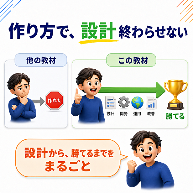 AIで作るホームページの教科書｜プロ顔負けの高品質サイトを2時間で