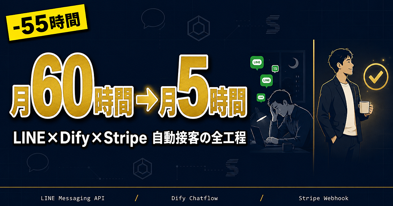 問い合わせ対応を月60時間→月5時間にしたLINE×Dify×Stripe自動接客の全工程