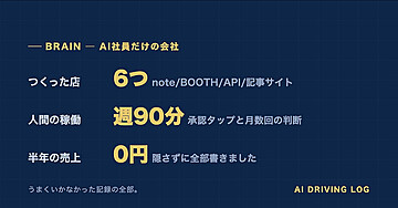 AI社員だけの会社をつくった全記録｜半年動かして売上0円だった運転日誌