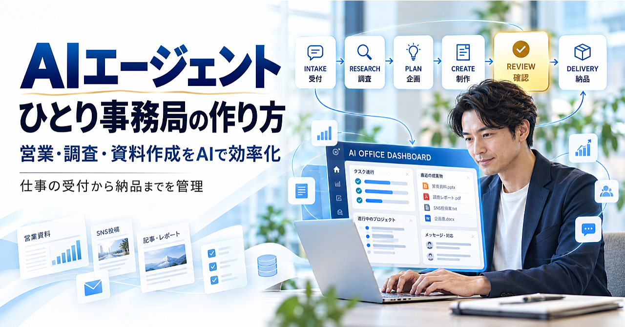 AIエージェントで「ひとり事務局」を作る方法|営業・調査・資料作成・顧客対応をまとめて効率化する実践ガイドのアイキャッチ画像