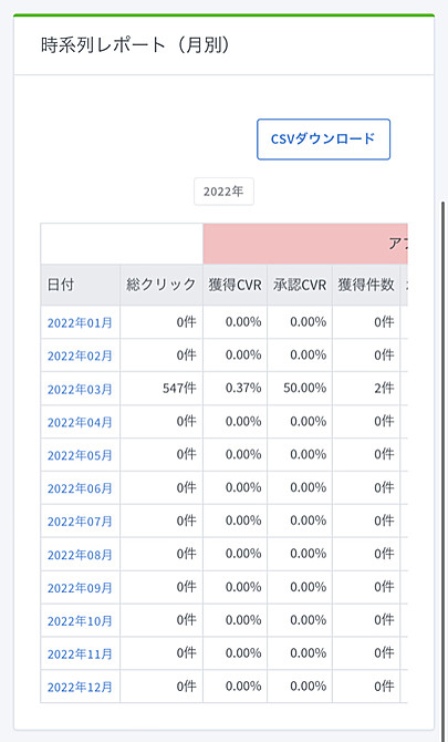 0フォロワー＂【3日間で200万円稼いだアフィリエイト手法を徹底解説】 | にき￤特典全員配布に変更済 | Brain