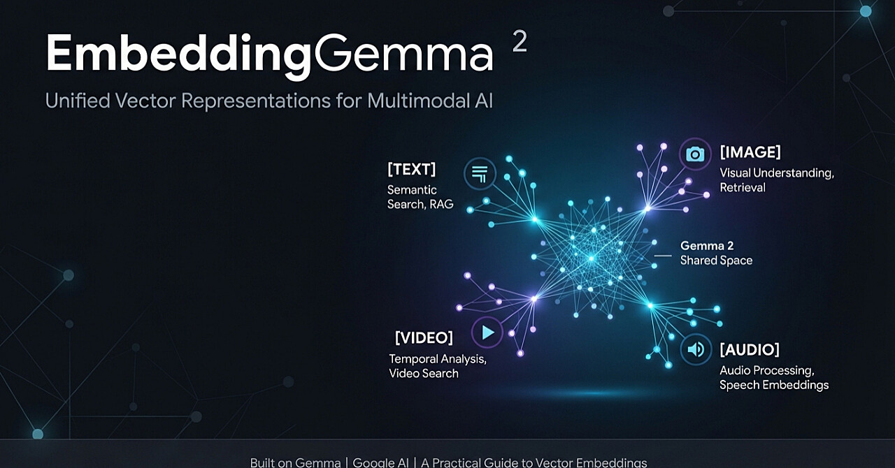 EmbeddingGemma 2 の教科書のアイキャッチ画像