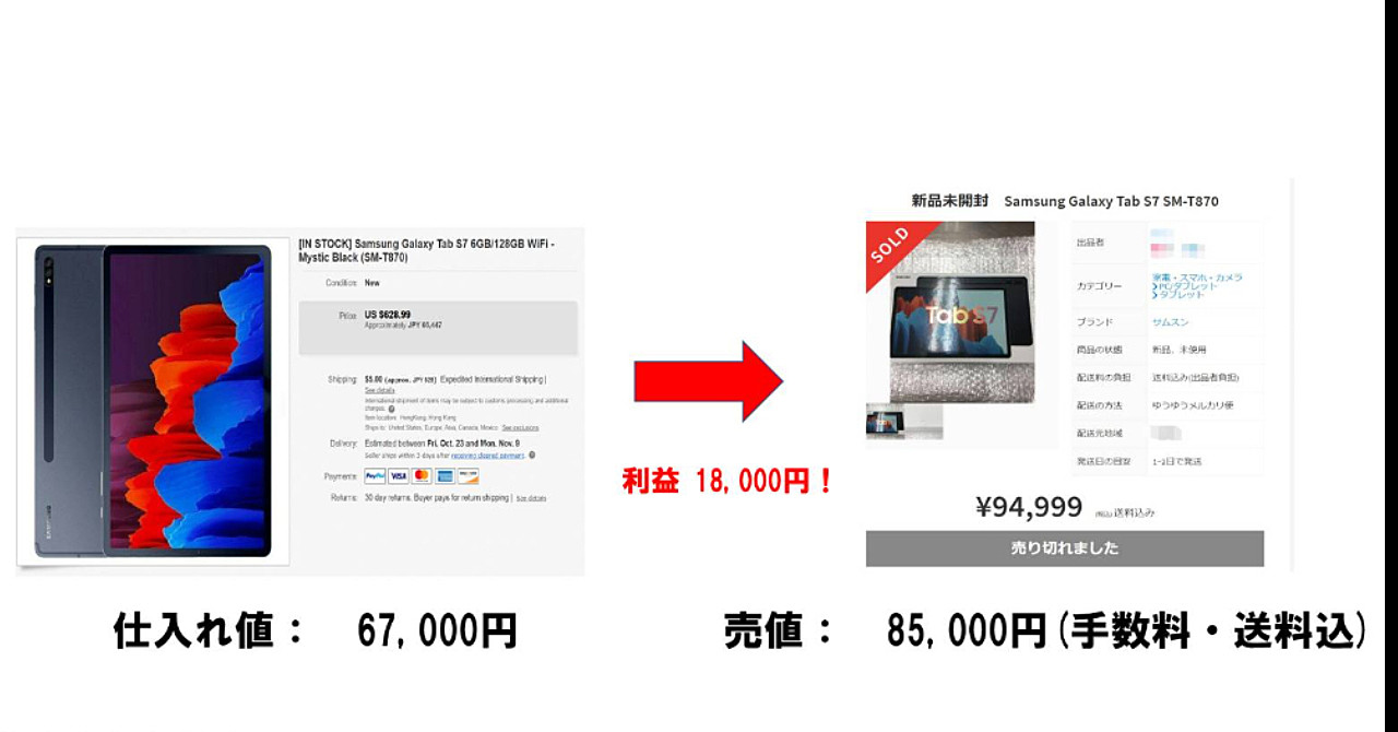 真似するだけで月10万稼げる!ebay輸入利益商品リスト 第1弾