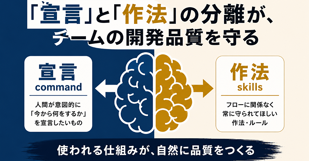 「便利なAIコマンド」はなぜ他チームで使われないのか？ Claude Codeを『自然に品質が守られる開発基盤』に変えた実践録