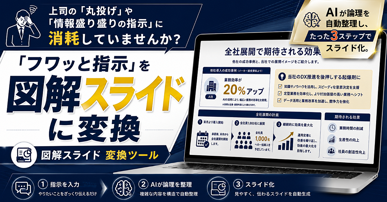 上司の「丸投げ指示」で毎回3～4時間悩んでいた私が、資料作成をAIに任せられるようになった話