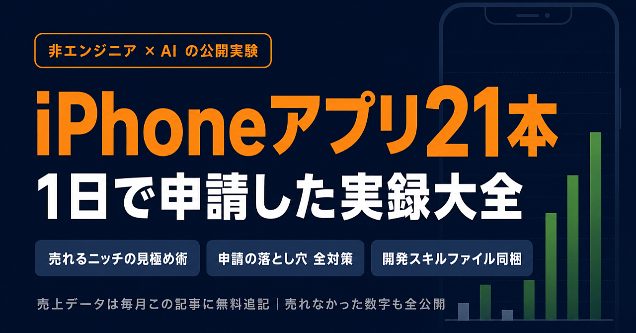 AIでiPhoneアプリを1日21本申請した実録大全｜非エンジニアの「売れるニッチ」見極め術と申請の落とし穴全対策【開発スキルファイル同梱・売上データ無料追記】
