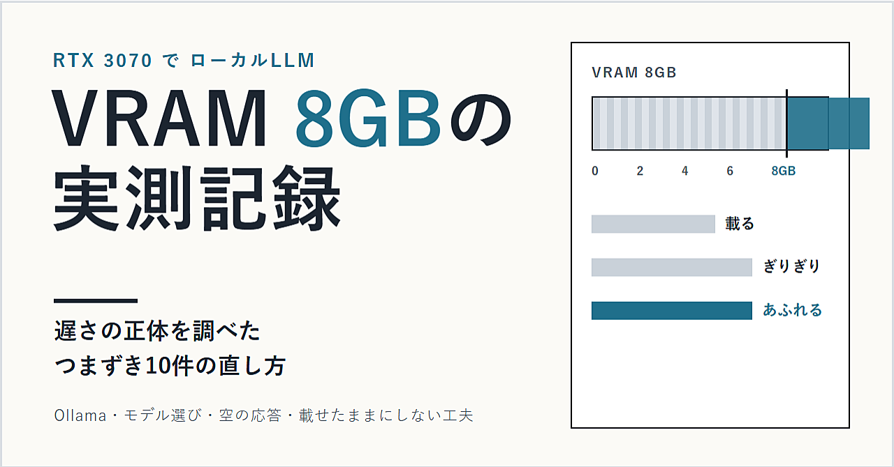 VRAM 8GB(RTX 3070)でローカルLLMを毎日使うまでの実測と、つまずき10件のアイキャッチ画像