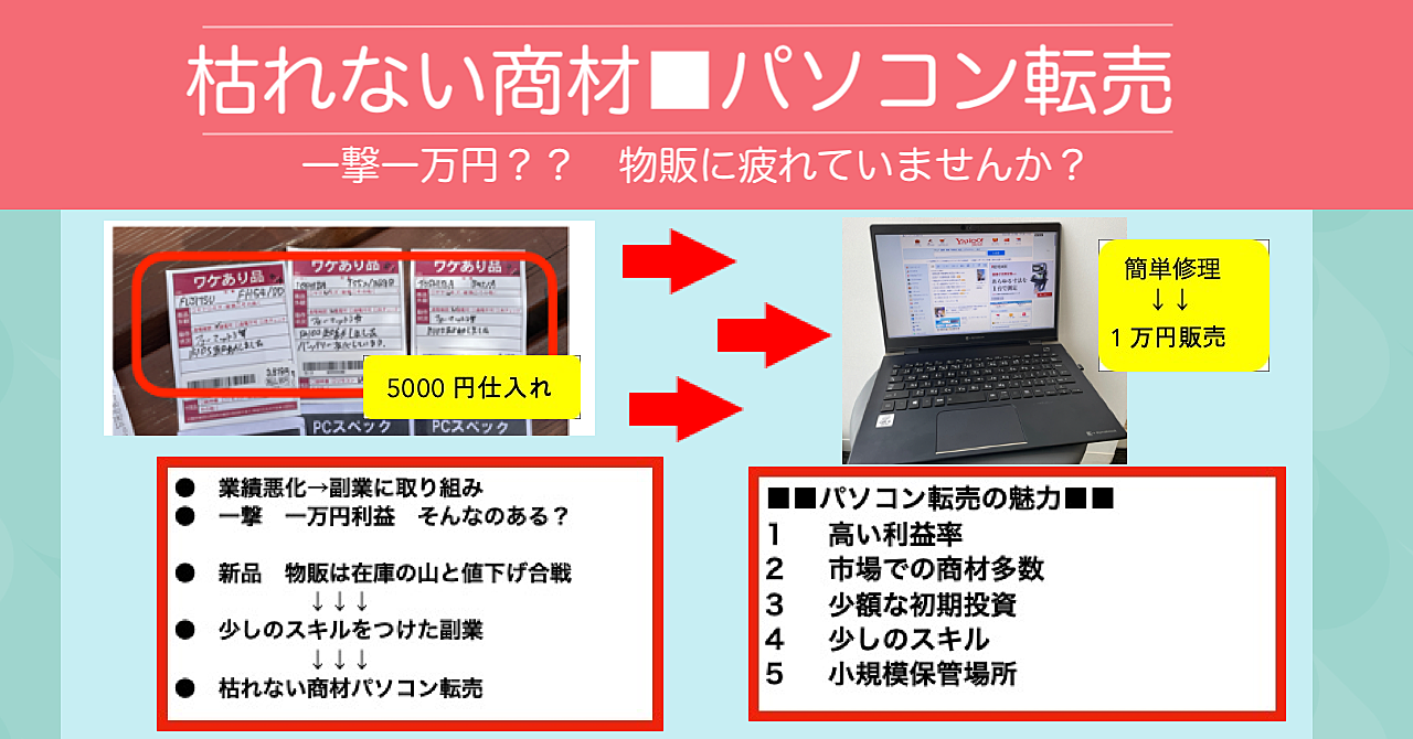 枯れない商材□パソコン転売 詳細版 約7200文字 絶対的情報量 | せーきょー | Brain