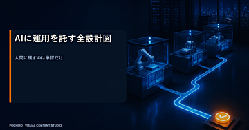 人間は承認ボタンだけ。Threads運用を24時間AI3部門に任せる仕組みの全設計図