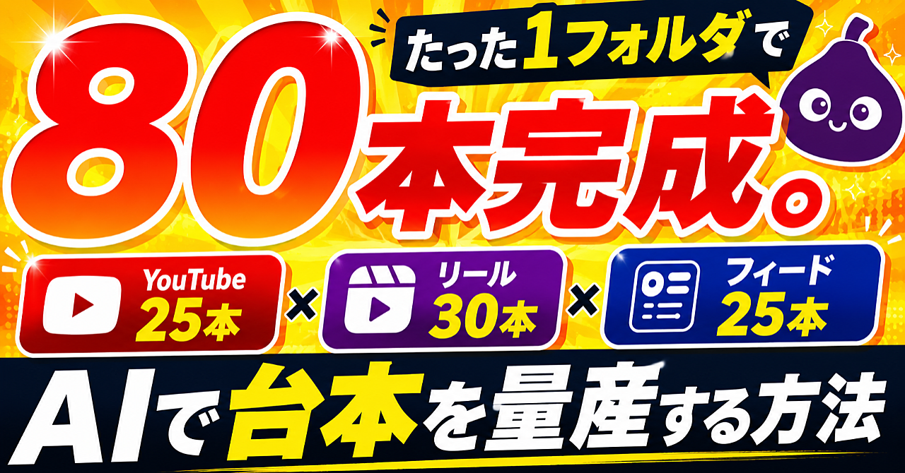 【AIでYouTubeとInstagram台本を量産する方法】たった１つのフォルダに情報を投げ込むだけで80本の台本が自動生成（Codex・ChatGPT・Claude対応）のアイキャッチ画像