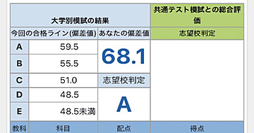 東大受験生向け 私の数学メモ①