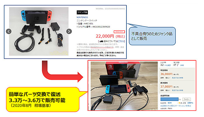 脱 単純転売 ジャンク修理物販のすゝめ コンパクト版 Switch修理 サトル Brain 脱 単純転売 ジャンク修理物販のすゝめ コンパクト版 Switch修理 サトル Brain