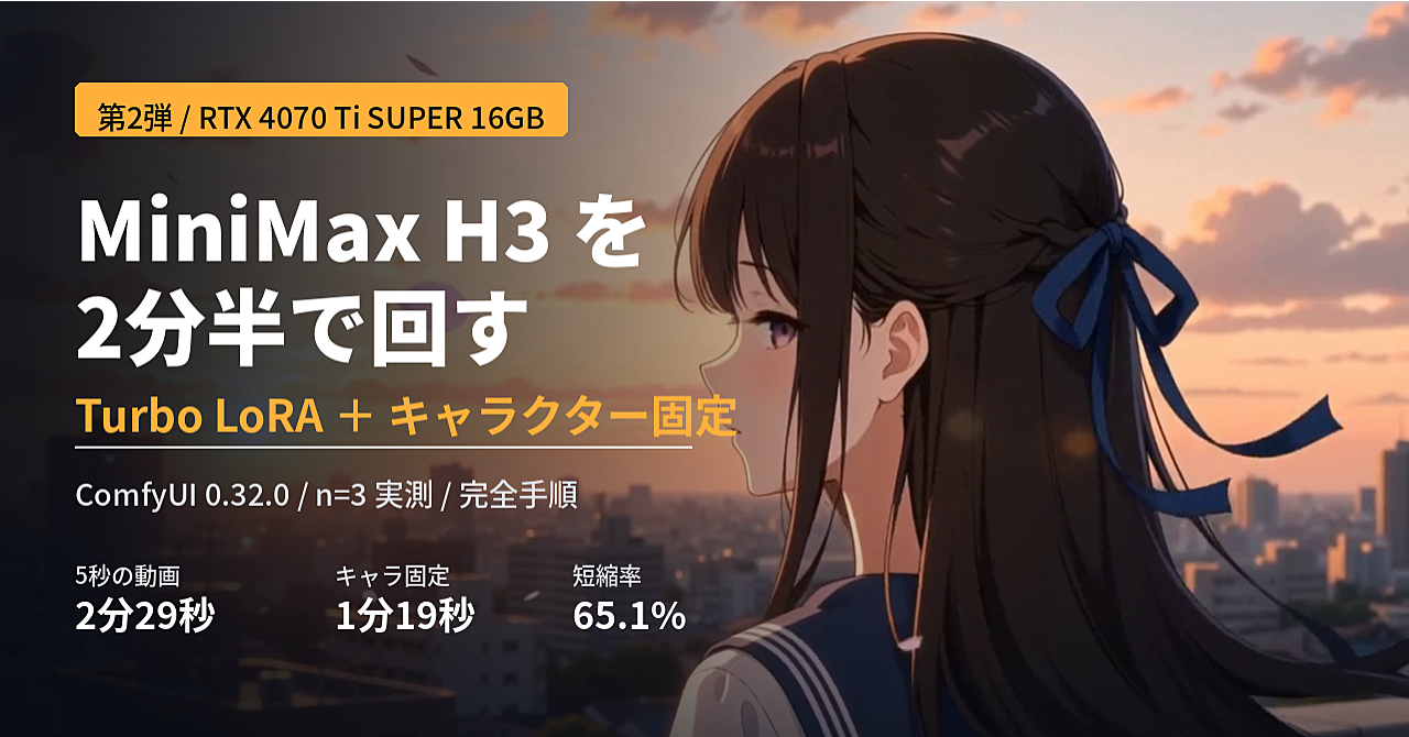 【第2弾】MiniMax H3 を7分から2分半に + キャラクター固定の完全手順(VRAM 16GB)のアイキャッチ画像