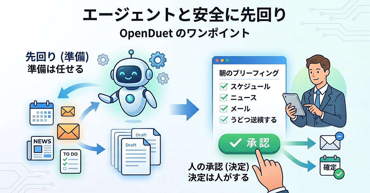 OpenDuetで始める先回りの仕事術:送る前に承認を待つエージェントのワンポイントのアイキャッチ画像