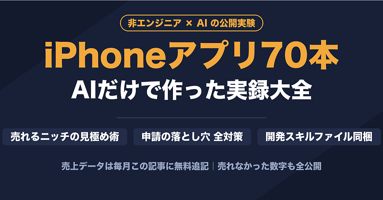 AIでiPhoneアプリを70本作った実録大全｜非エンジニアの「売れるニッチ」見極め術と申請の落とし穴 全対策【開発スキルファイル同梱・売上データ無料追記】のアイキャッチ画像