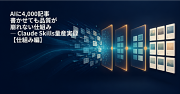 AIに4,000記事書かせても品質が崩れない仕組み — Claude Skills量産実録【仕組み編】