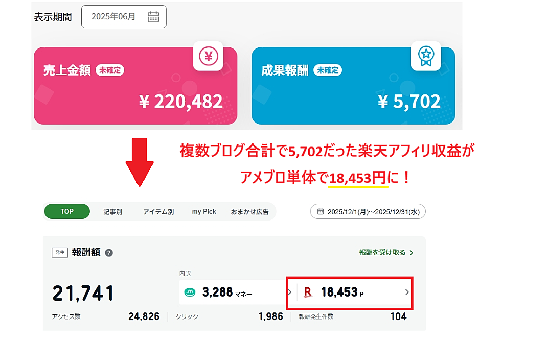 最短2日・1記事15分】アメブロ×トレンドで月1万円稼ぐ仕組みを作る