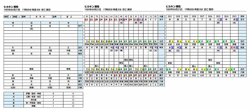 四柱推命アプリ鑑定基礎講座」人生の分析ツールを手に入れて、占いに頼らず自力で運を切り開き、強い自分を作る方法 | しの | Brain