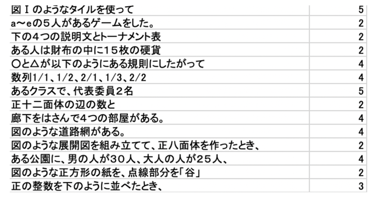 定期更新】一部無料公開｜TG-WEBのExcel解答集を配布 | ダニ | Brain