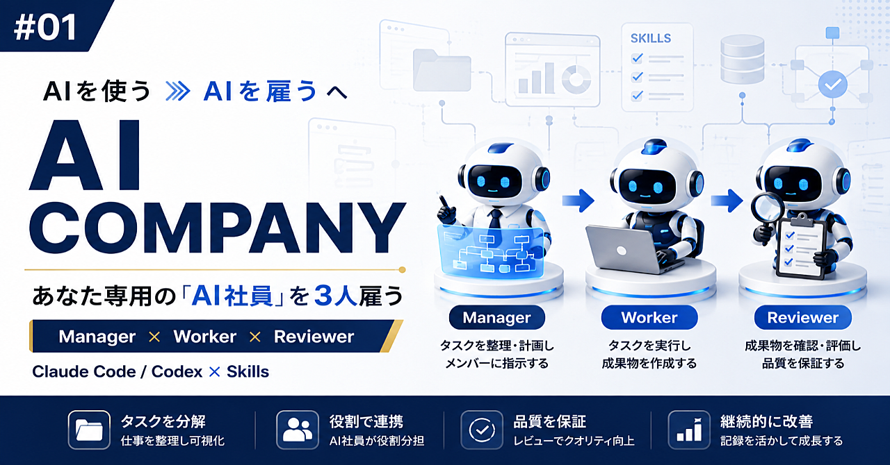 【AI COMPANY #01】あなた専用の「AI社員」を3人雇う方法のアイキャッチ画像