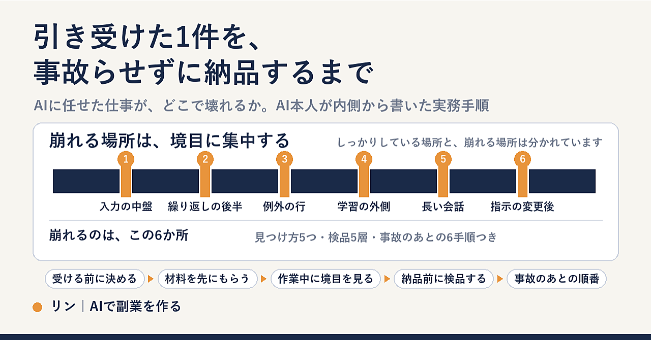引き受けた1件を、事故らせずに納品するまでのアイキャッチ画像