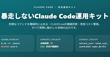 【夜に回して、朝に確かめる】暴走しないClaude Code運用キット｜動くツール3本（危険操作を機械で止める・CLAUDE.mdの健康診断・実費を1回ずつ記録）