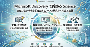 Microsoft Discoveryで始めるScience