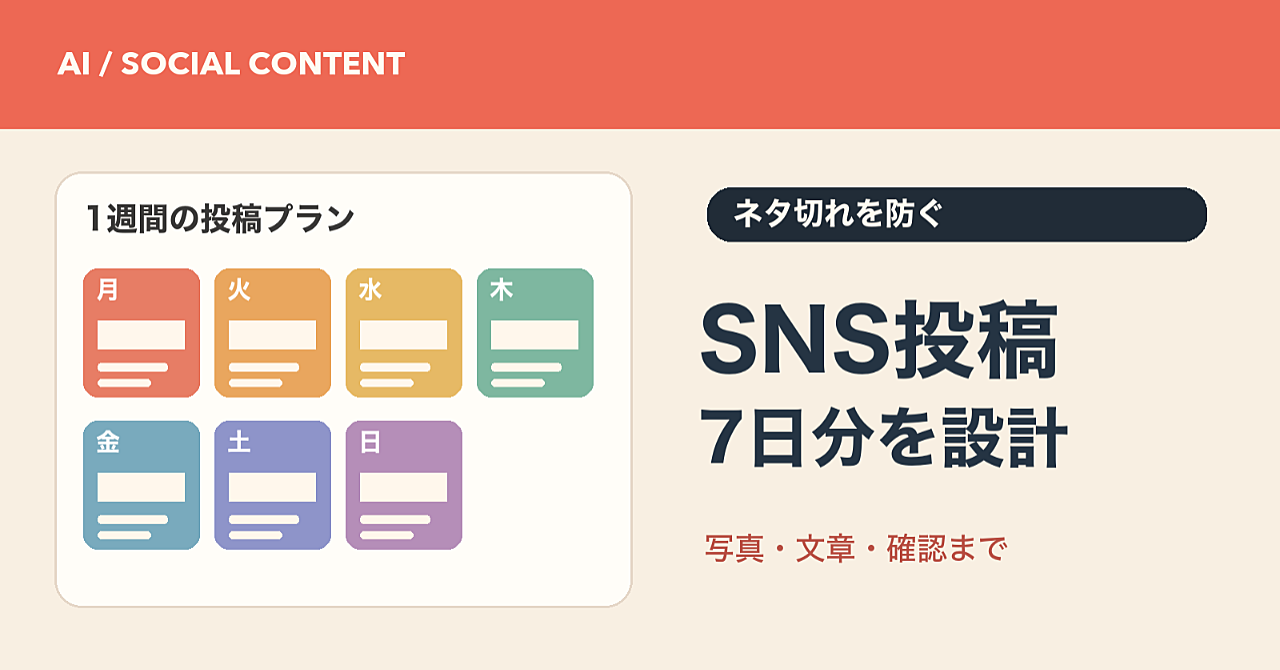 【AIでSNS投稿を1週間分作る】ネタ切れを防ぎ、写真・文章・公開前確認まで組み立てる方法のアイキャッチ画像