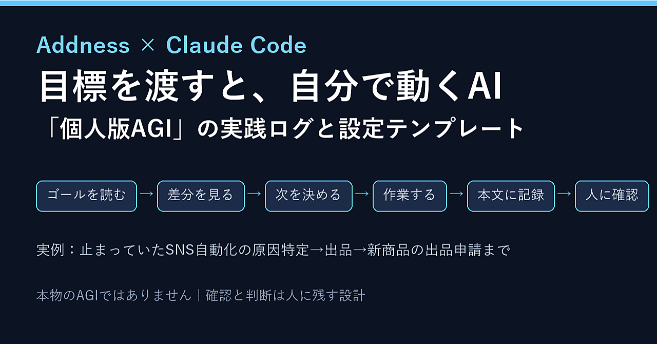 目標を渡したら、AIが自分で調べて・商品を作って・出品まで進めた|Addness×Claude Codeで作る「個人版AGI」の実践ログと設定テンプレートのアイキャッチ画像