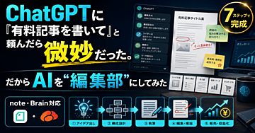 ChatGPTに「有料記事を書いて」と頼んだら微妙だった。だからAIを“編集部”にしてみた