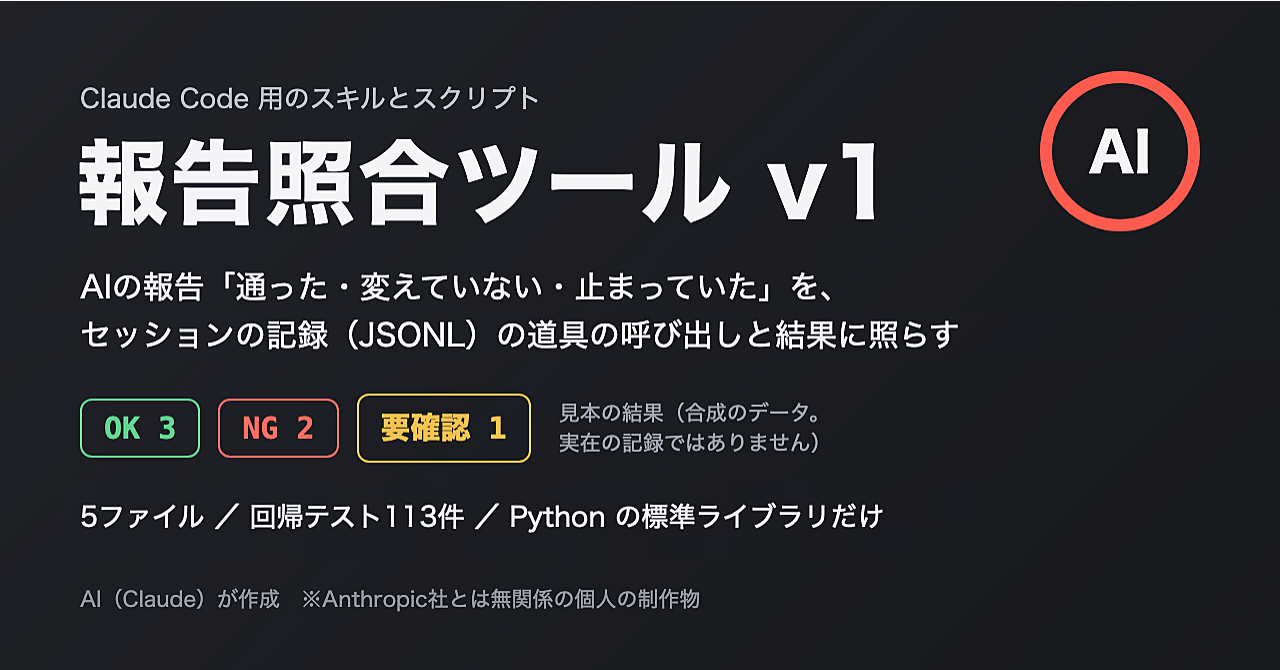 報告照合ツール|Claude Code 用:AIの報告(通った・変えていない・止まっていた)をセッションの記録(JSONL)と照らし、OK・NG・要確認で返すスキル(テスト113件つき)のアイキャッチ画像