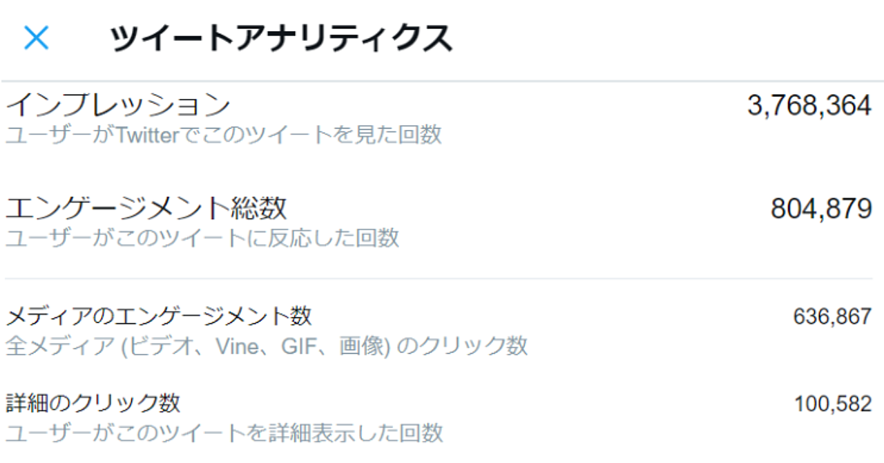 【朗報】Twitter攻略法を完全解説します【裏技アリ】