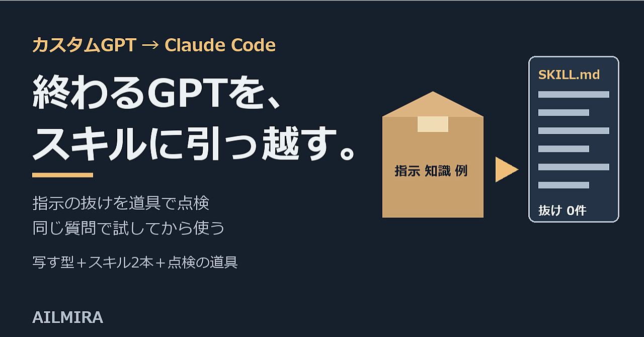 終わるカスタムGPTを、Claude Codeのスキルに引っ越す|指示の抜けを道具で点検・同じ質問で試してから使うのアイキャッチ画像