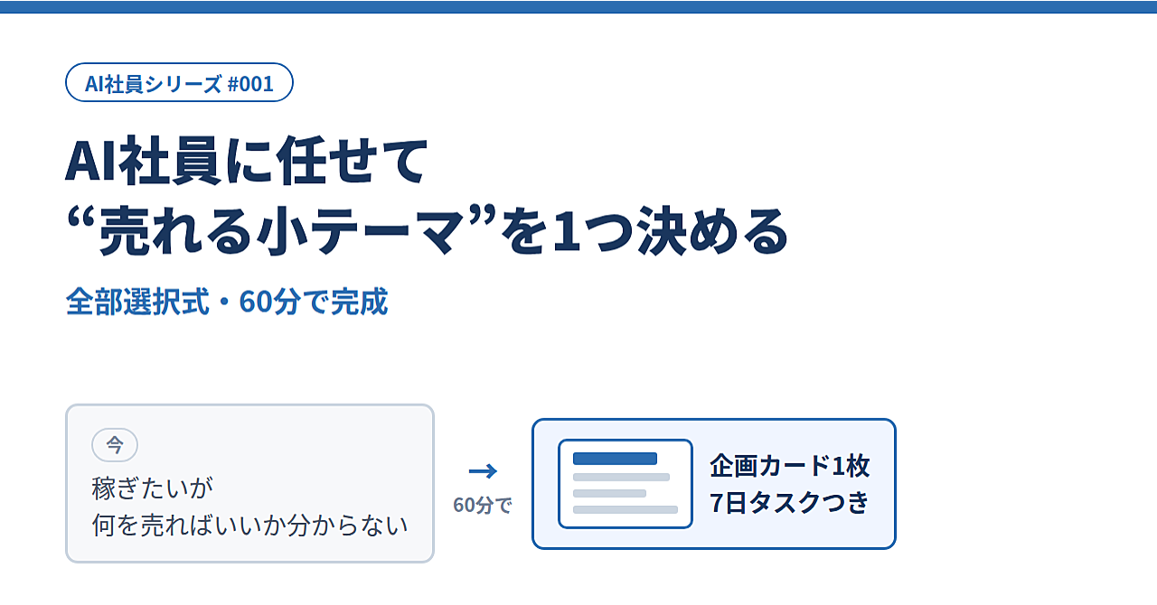 【60分で完成】AI社員に任せて“売れる小テーマ”を1つ決めるのアイキャッチ画像