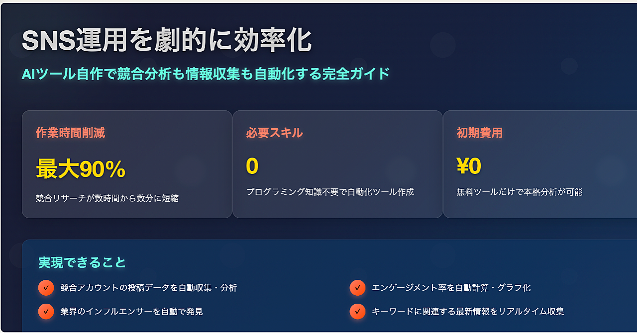 SNS運用を劇的に効率化!AIツール自作で競合分析も情報収集も自動化する完全ガイド