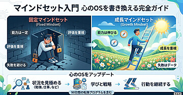 マインドセット入門 ―心のOSを書き換える完全ガイド
