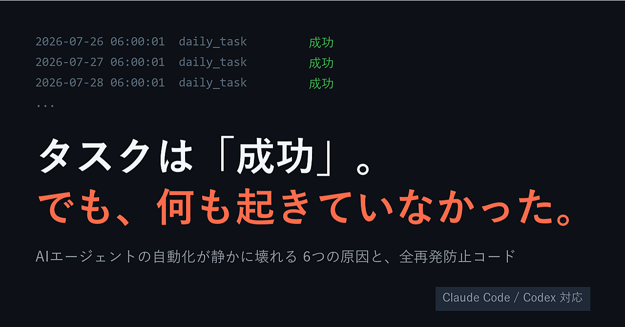 【解説8,900字＋検査コード全文】タスクは「成功」、でも何も起きていなかった｜AIエージェントの自動化が静かに壊れる6つの原因【Claude Code / Codex対応】