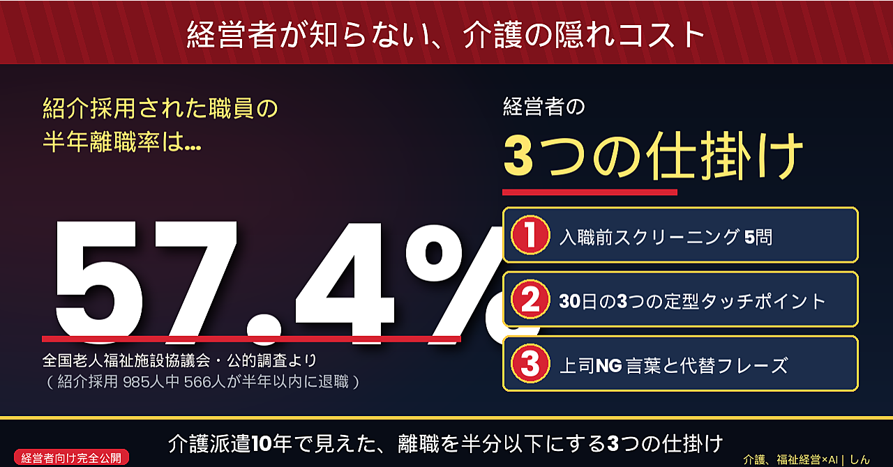 【経営者向け完全公開】介護派遣10年で見えた、半年離職率57.4%を半分以下にする3つの仕掛け