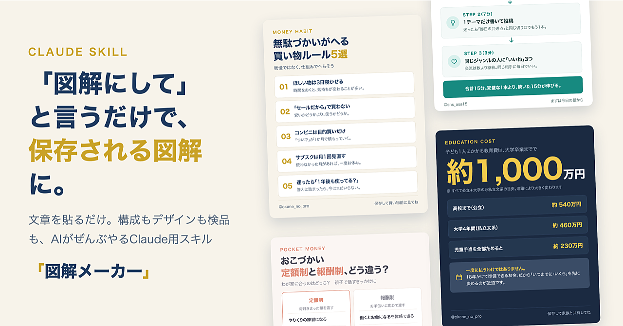 図解メーカー｜「図解にして」と言うだけ。Claudeが保存したくなる図解を作ってくれるスキルのアイキャッチ画像