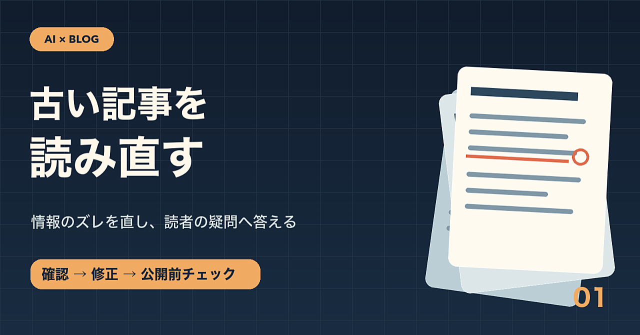 【AIで古いブログ記事を更新する】情報のズレを見つけ、読者の疑問に答える記事へ直す実践手順のアイキャッチ画像