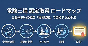【実例解説】第三種電気主任技術者「実務経験による認定」申請ガイド：実務経歴書の作成と面談対策の要点［電験］