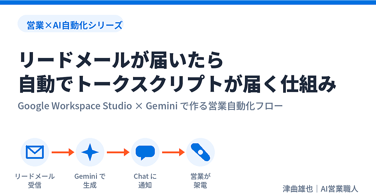 リードメールが届いたら自動でトークスクリプトが届く仕組み
