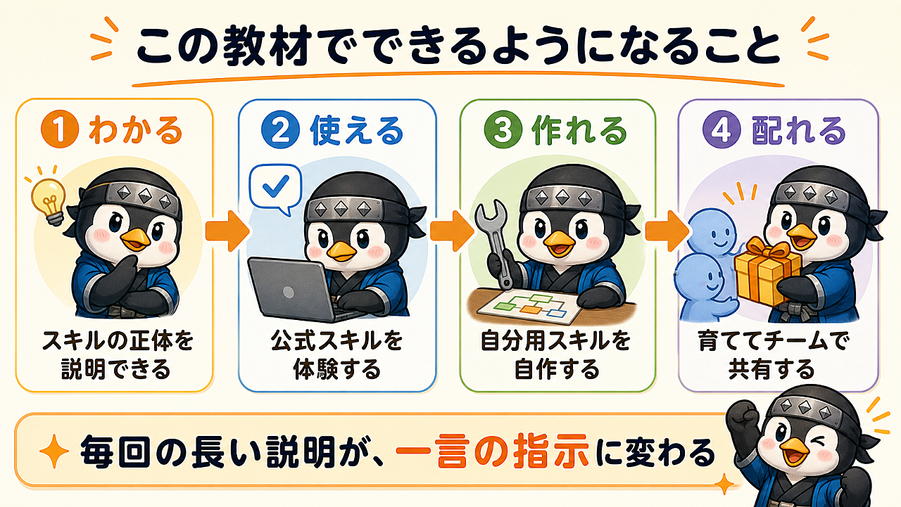 超初心者向け】AIに