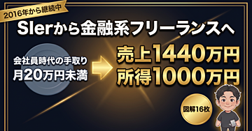 創立費98,910円・役員報酬45,000円・単価120万円。数字を全部出した独立の実記録