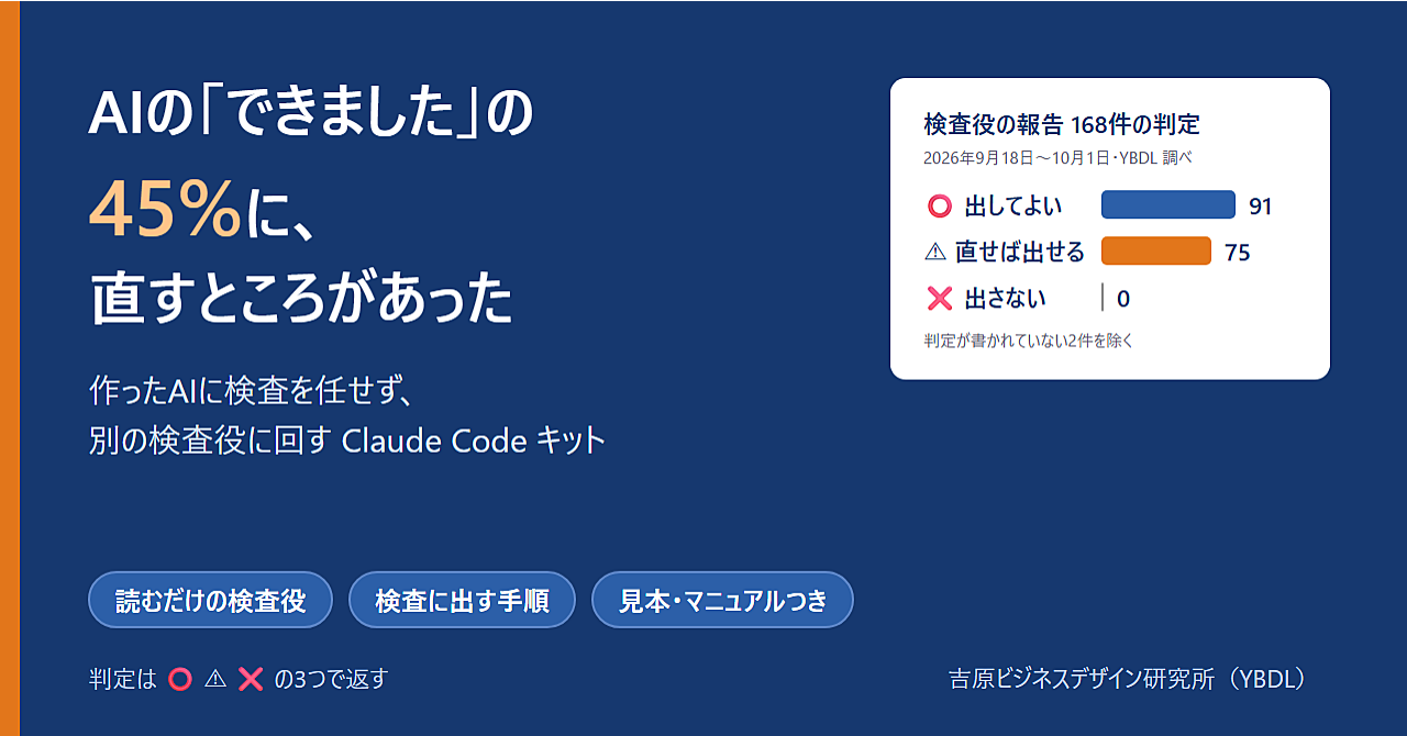 AIの「できました」の45%に、直すところがあった ― 作ったAIに検査を任せず、別の検査役に回す Claude Code キットのアイキャッチ画像