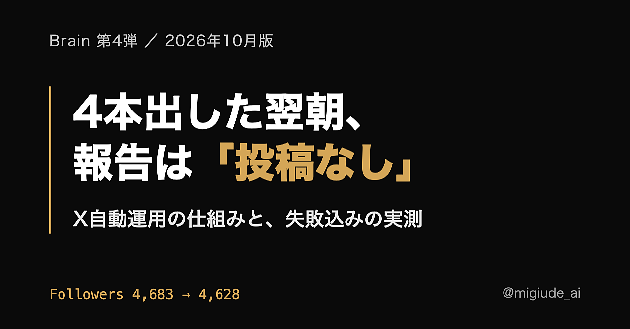 X自動運用の仕組み — 4本出した日の翌朝、自動の報告は「投稿なし」と言った(フォロワー4,683→4,628の記録・2026年10月版)のアイキャッチ画像